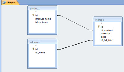 Создание SQL запросов к базе данных созданной в MS Access 2003 – 2007 из Delphi с помощь компонента ADOQuery.